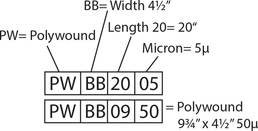 Polywound Filter 4 1/2" Order Codes